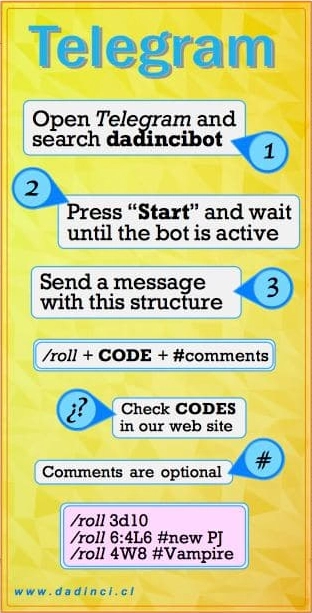 Telegram Guide